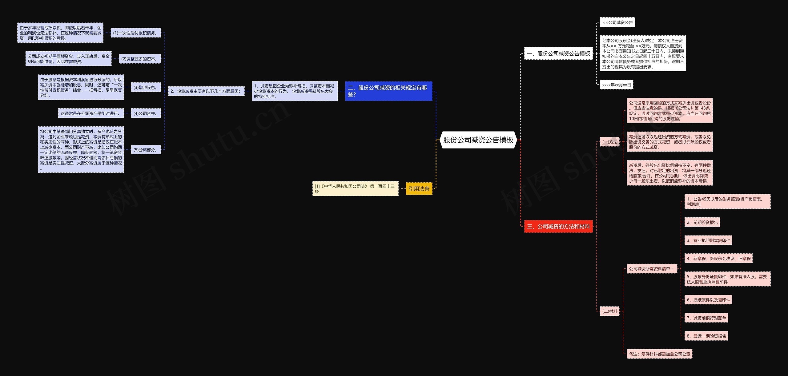 股份公司减资公告思维导图