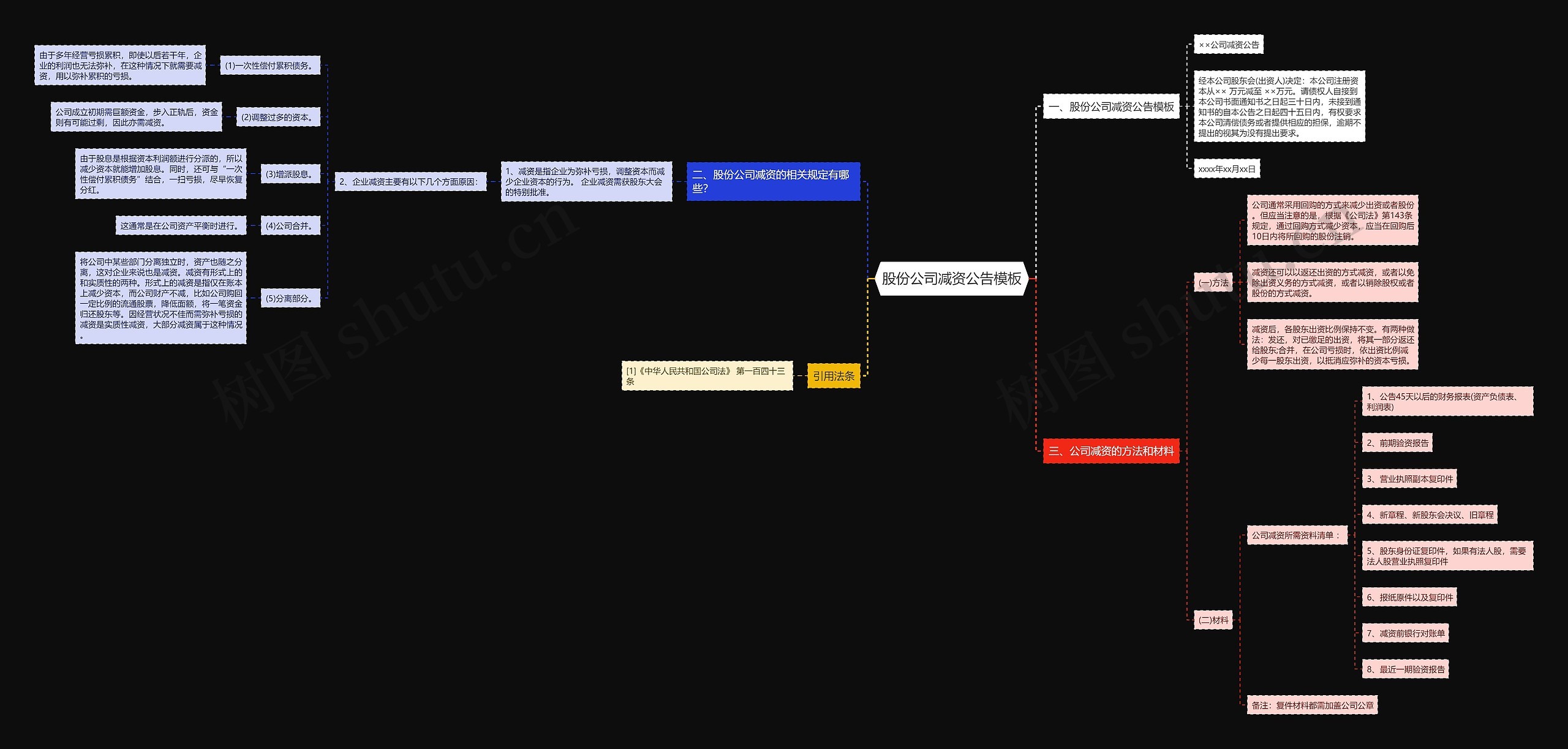 股份公司减资公告模板 股份公司减资公告模板