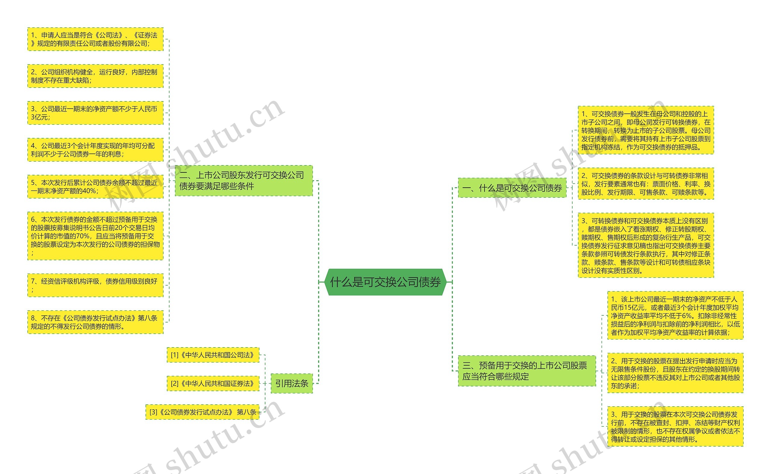 什么是可交换公司债券思维导图