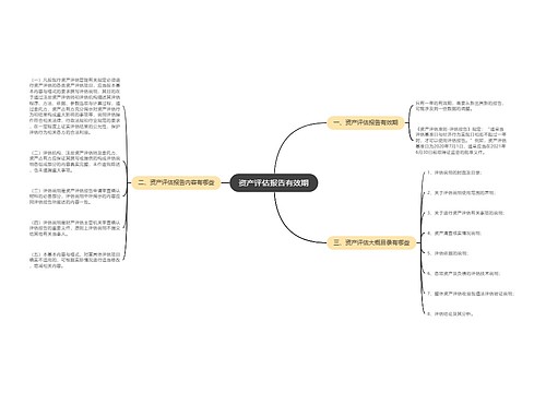 资产评估报告有效期