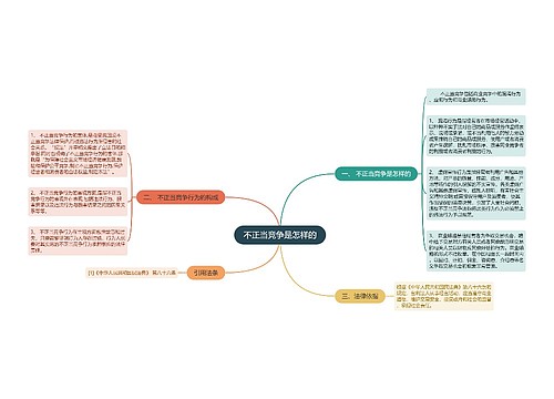 不正当竞争是怎样的