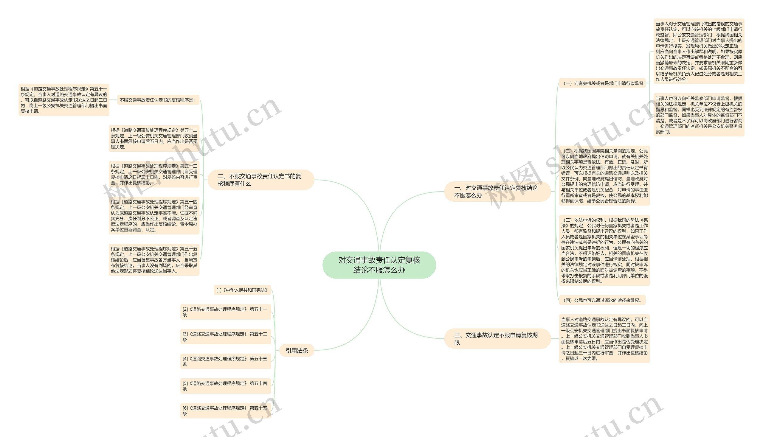 对交通事故责任认定复核结论不服怎么办思维导图