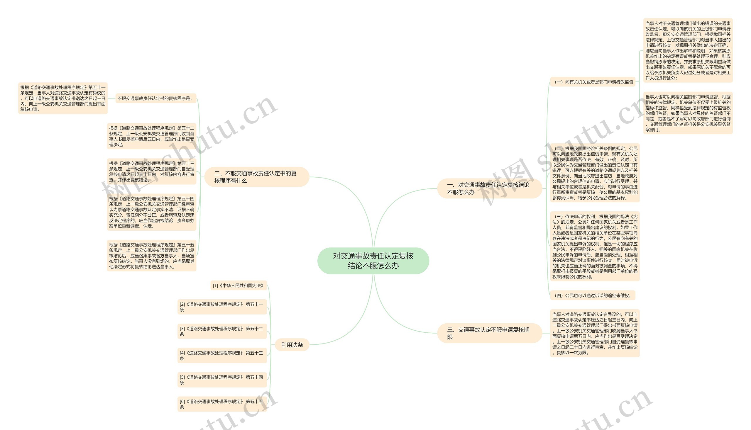 对交通事故责任认定复核结论不服怎么办 对交通事故责任认定复核结论不服怎么办