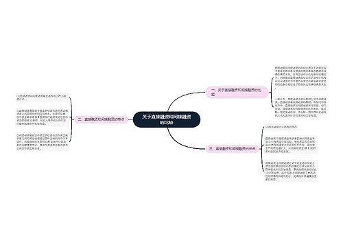 关于直接融资和间接融资的比较