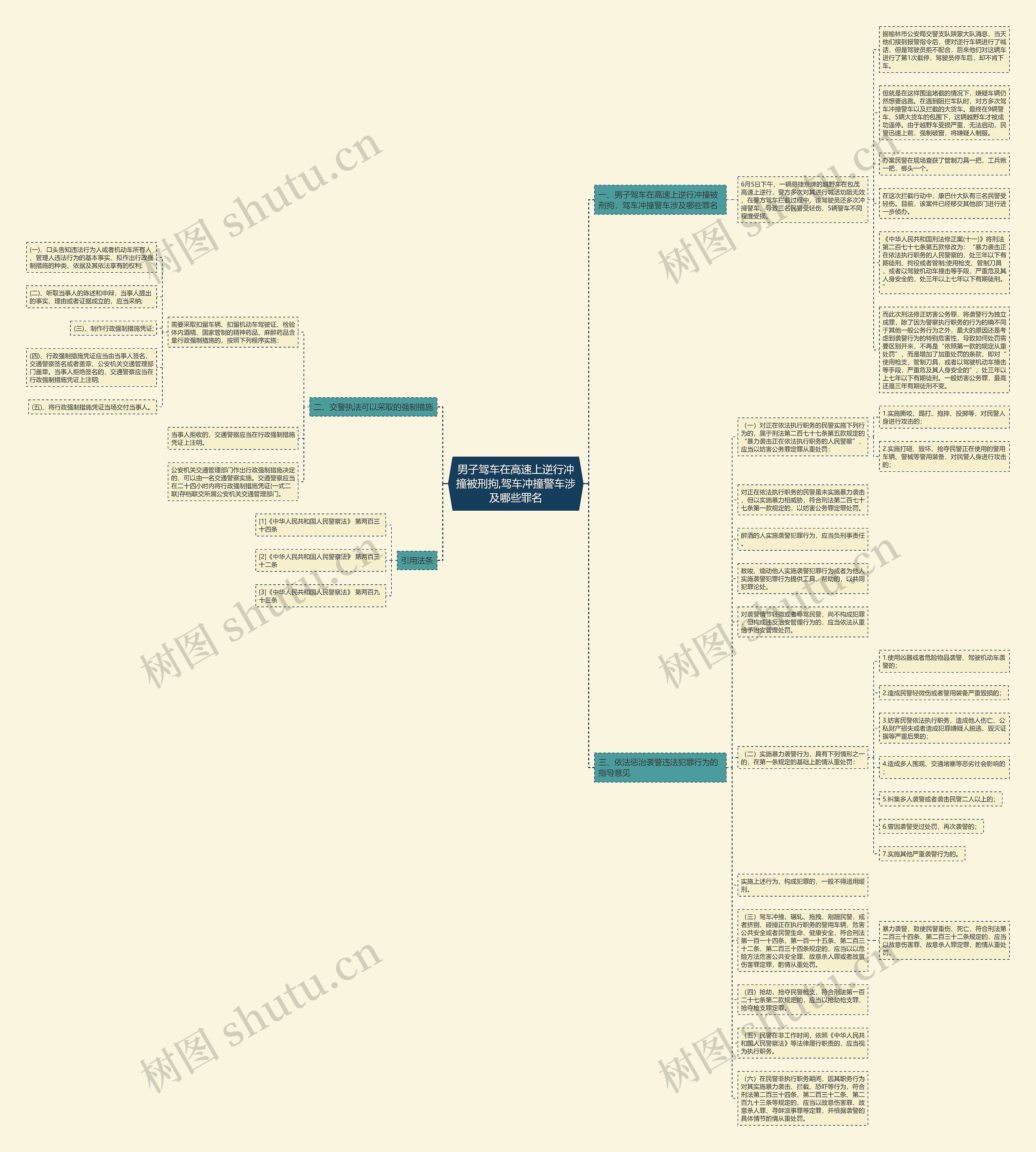 男子驾车在高速上逆行冲撞被刑拘,驾车冲撞警车涉及哪些罪名思维导图