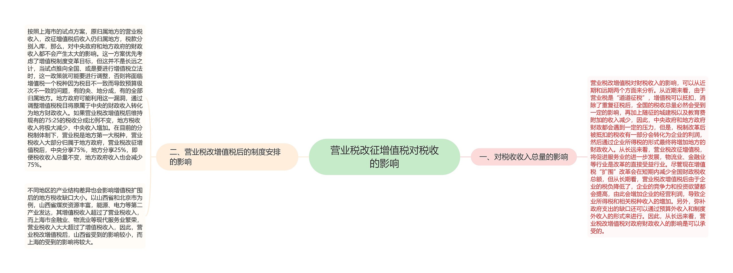 营业税改征增值税对税收的影响