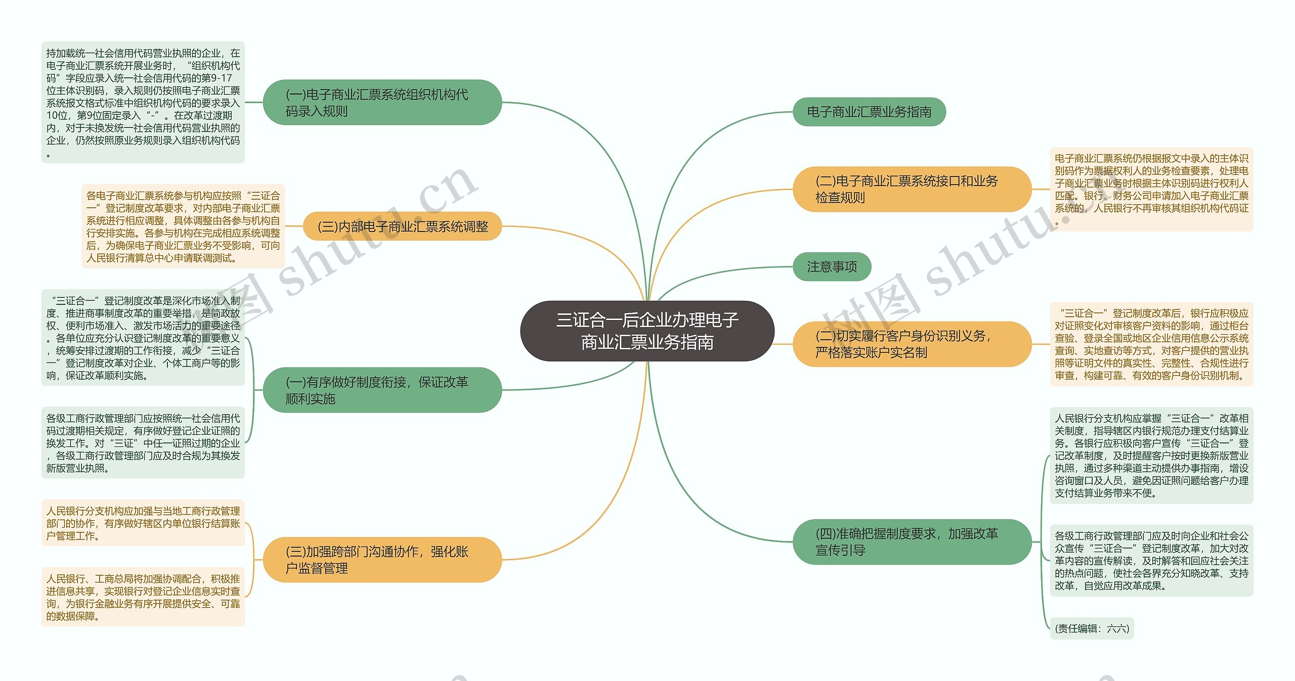 三证合一后企业办理电子商业汇票业务指南