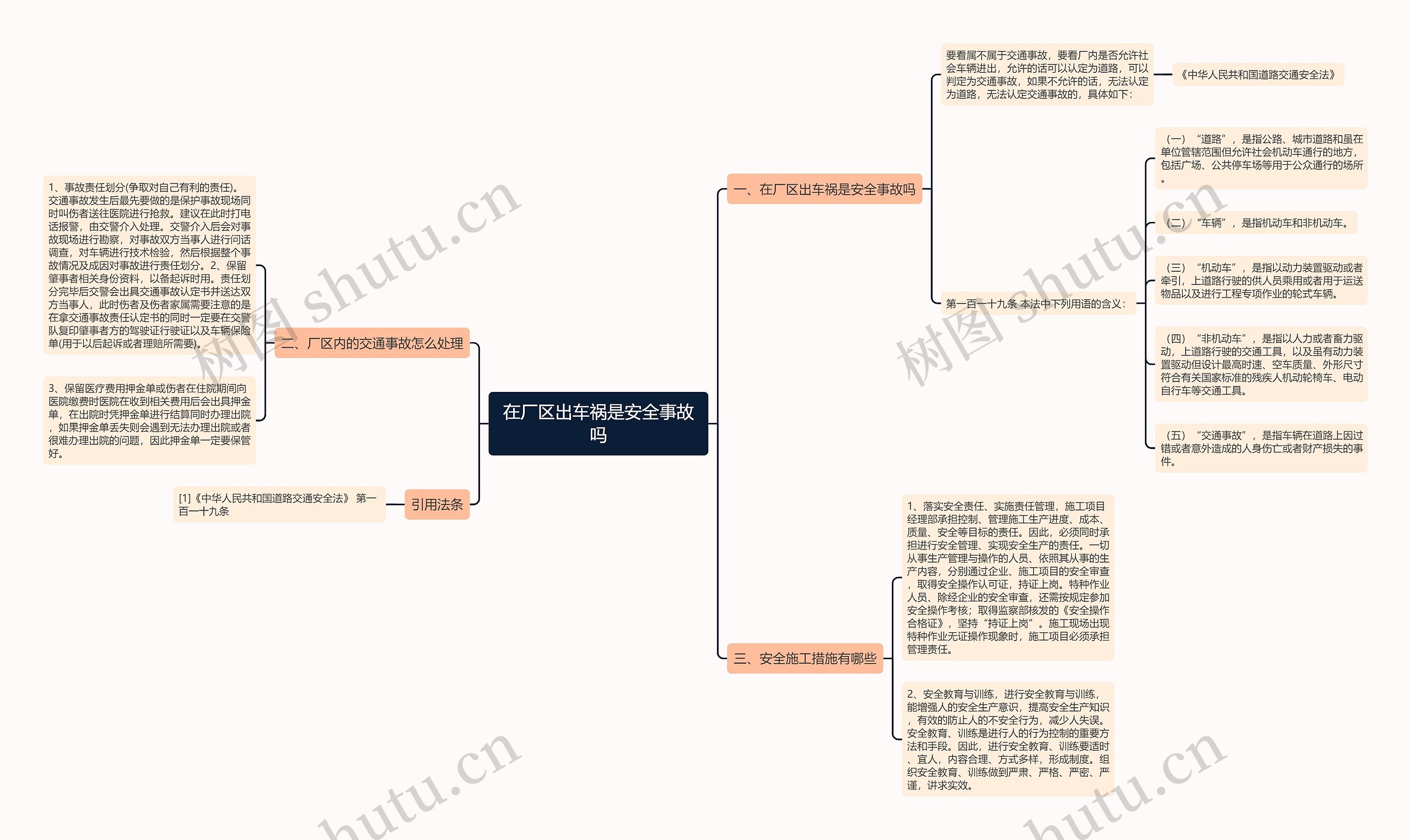 在厂区出车祸是安全事故吗思维导图