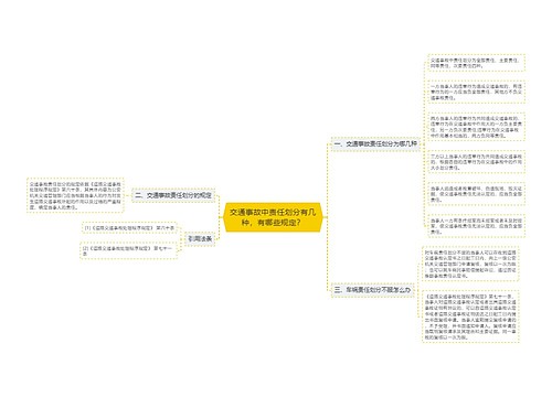 交通事故中责任划分有几种，有哪些规定？