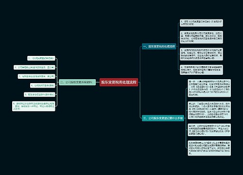 股东变更税务处理流程