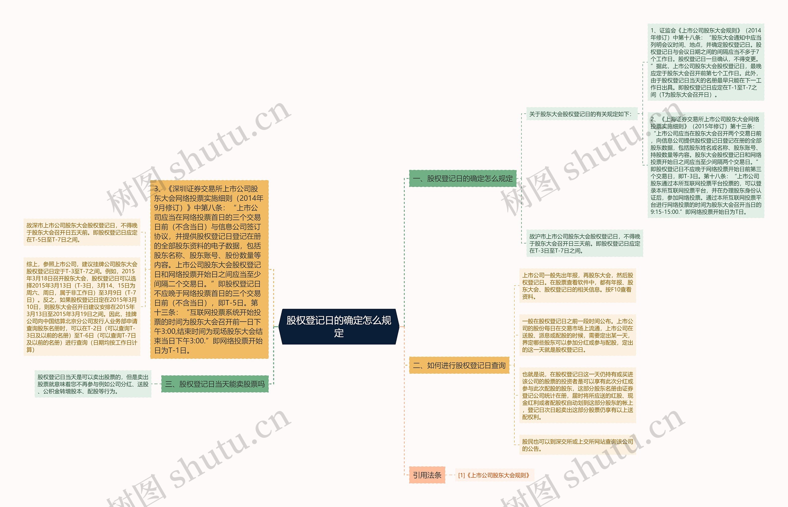 股权登记日的确定怎么规定