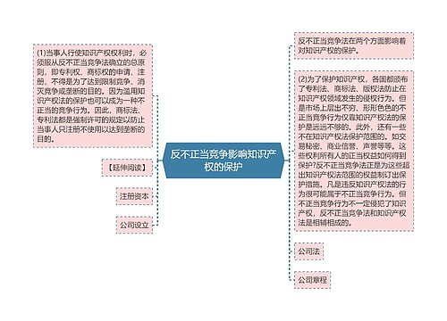 反不正当竞争影响知识产权的保护