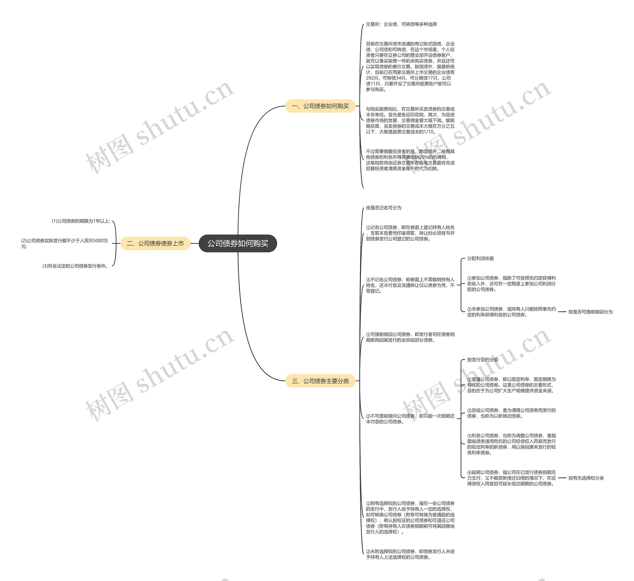 公司债券如何购买思维导图