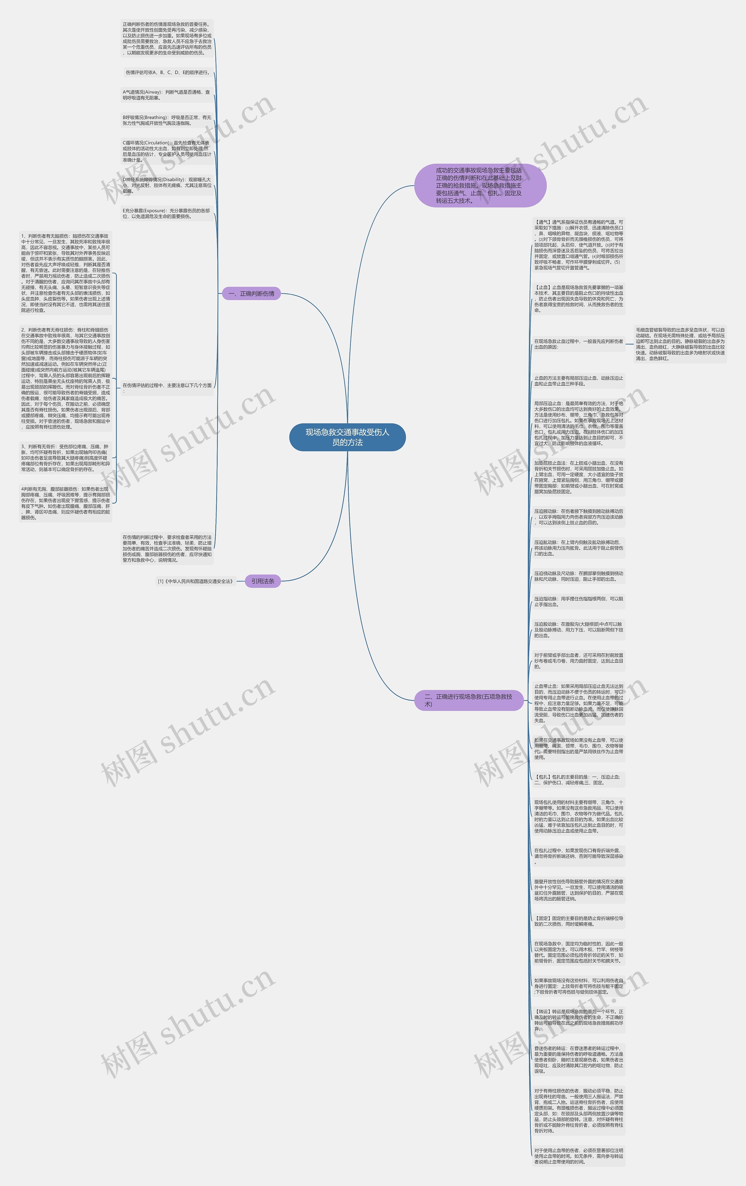 现场急救交通事故受伤人员的方法思维导图