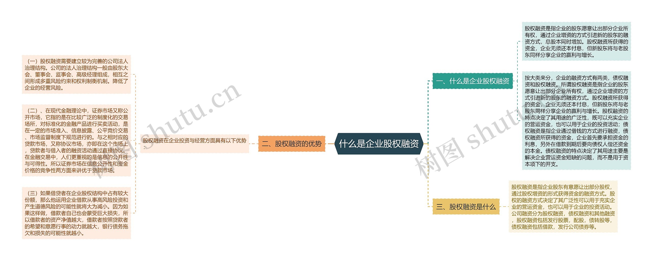 什么是企业股权融资