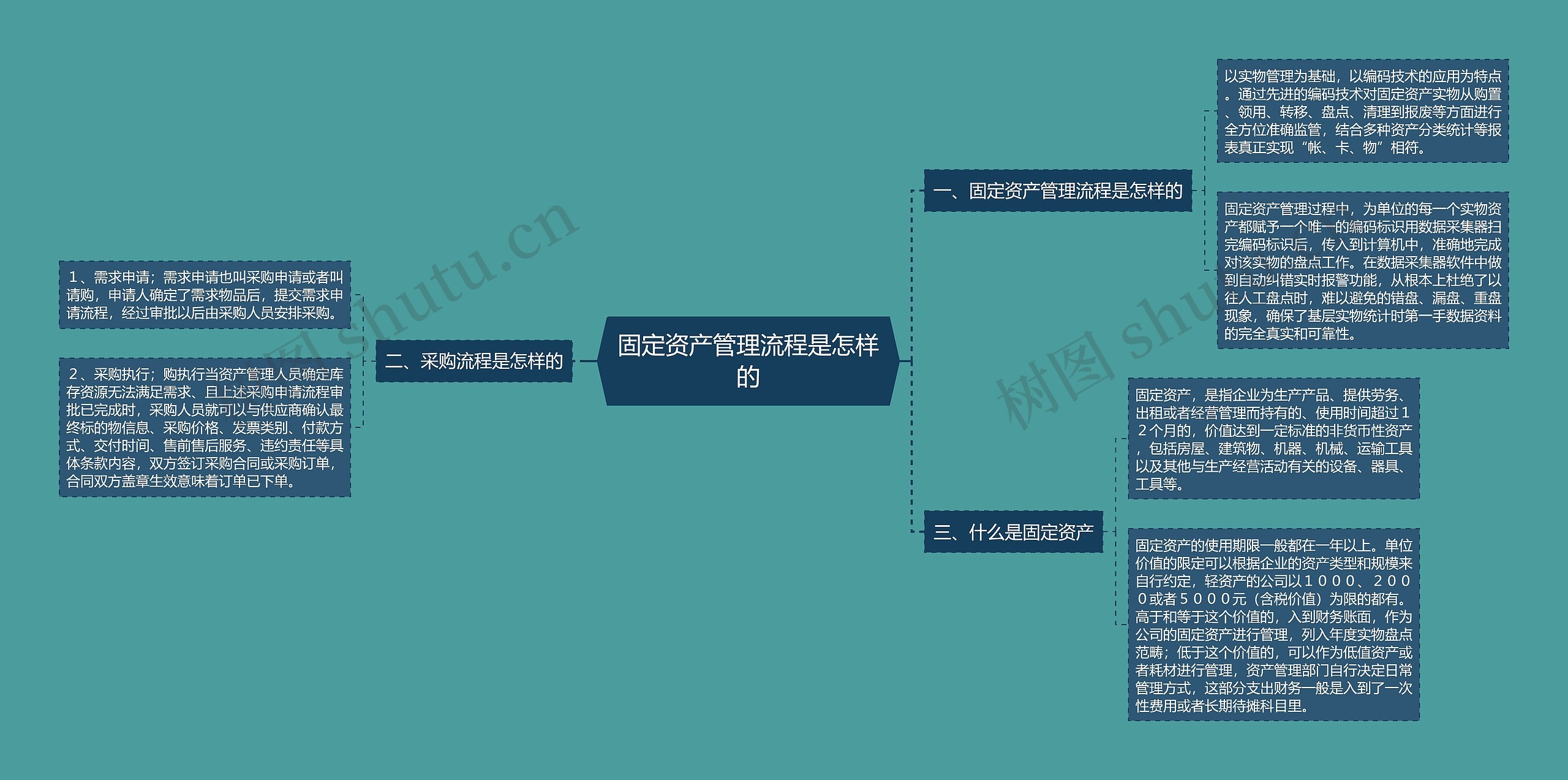 固定资产管理流程是怎样的