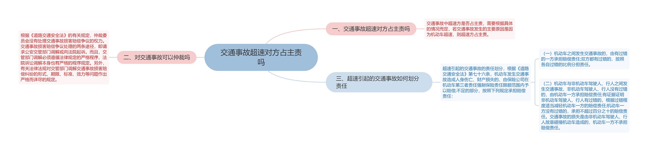 交通事故超速对方占主责吗