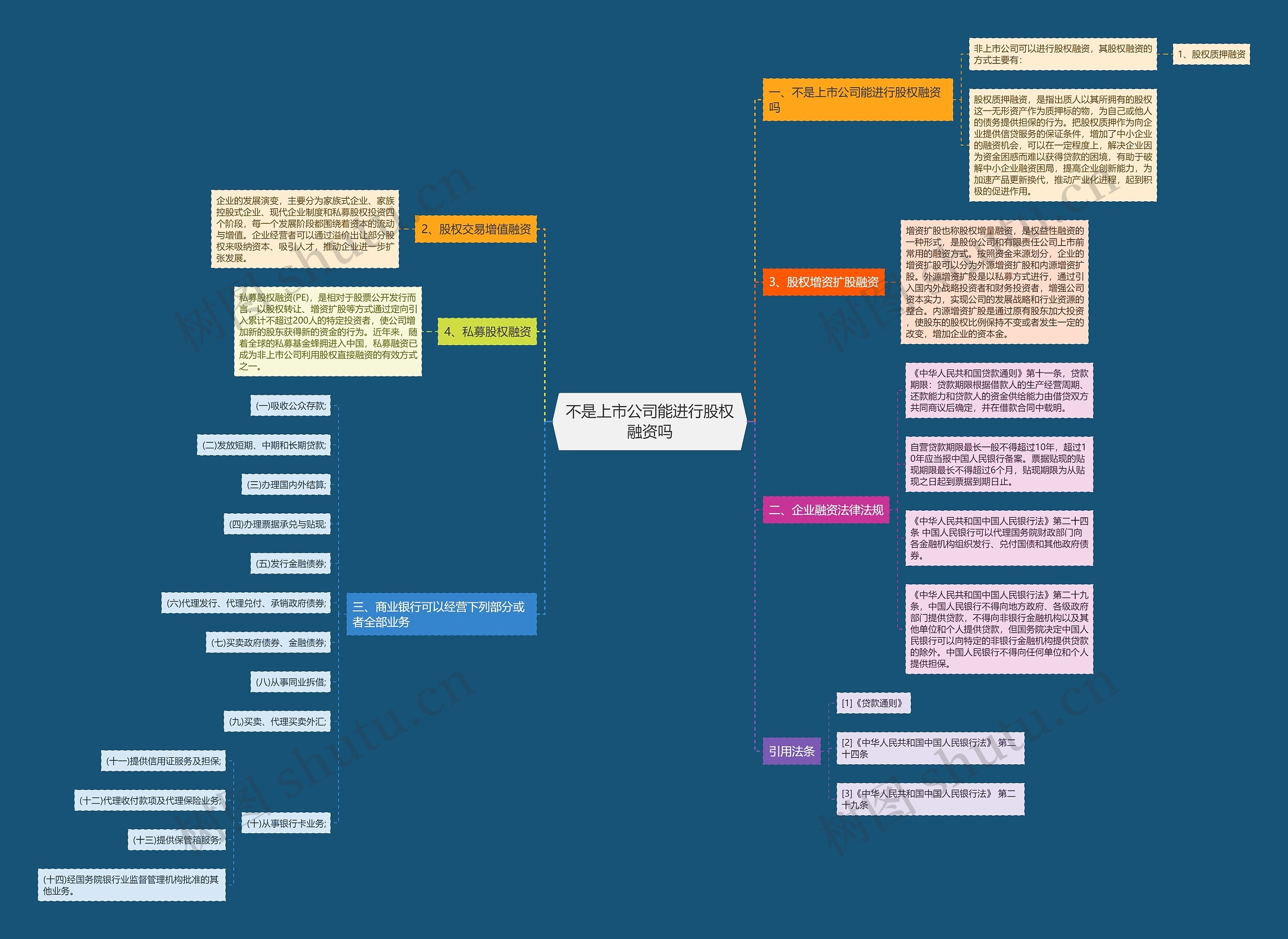 不是上市公司能进行股权融资吗思维导图