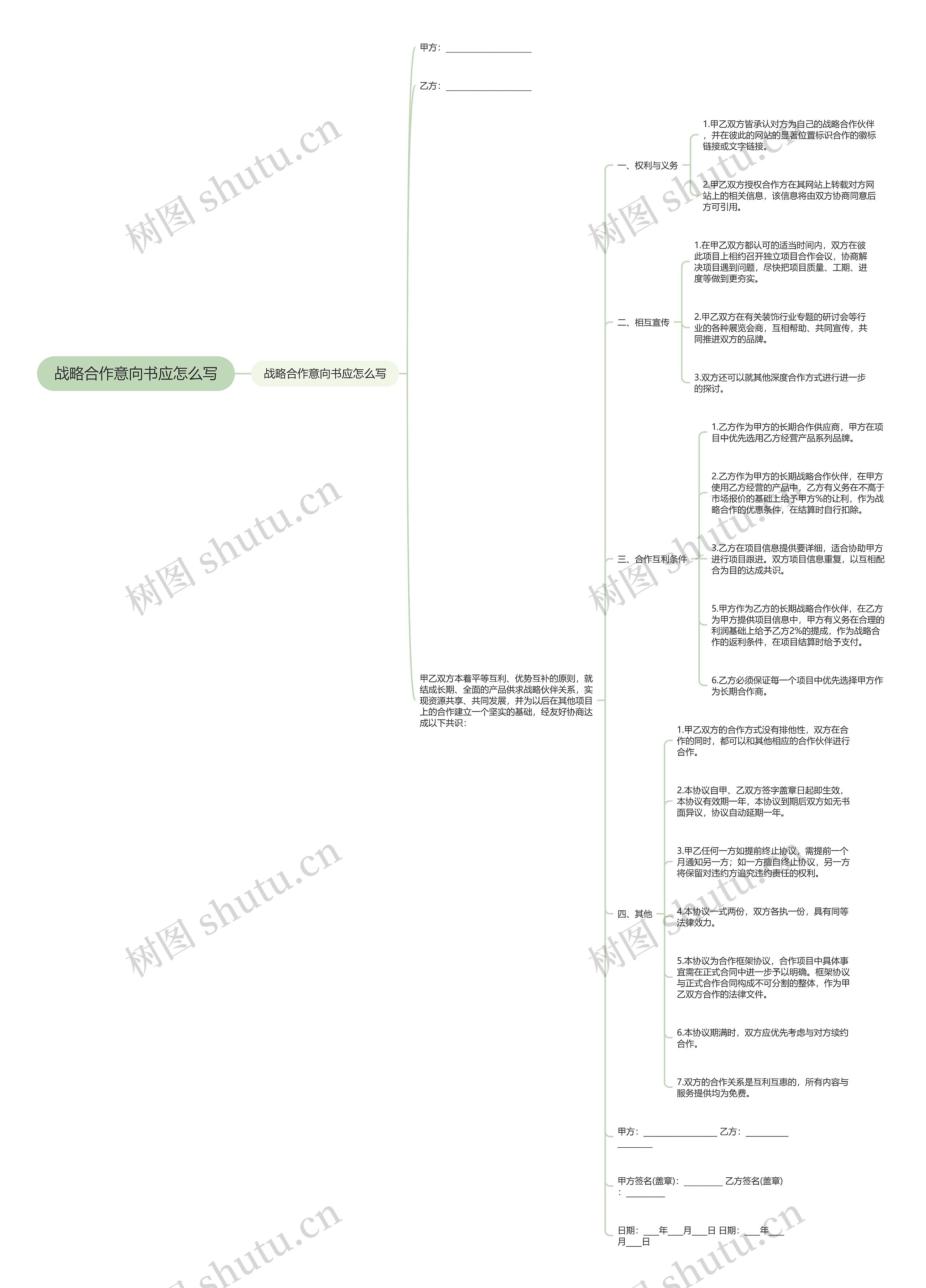 战略合作意向书应怎么写思维导图