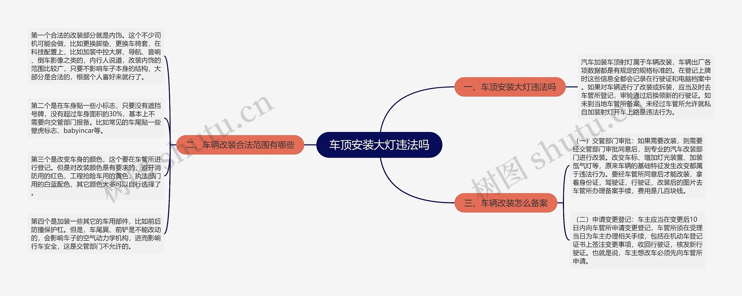 车顶安装大灯违法吗