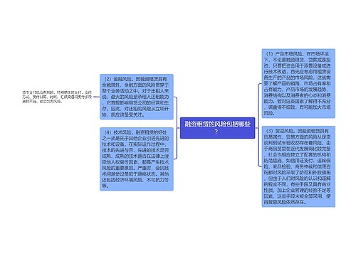 融资租赁的风险包括哪些？