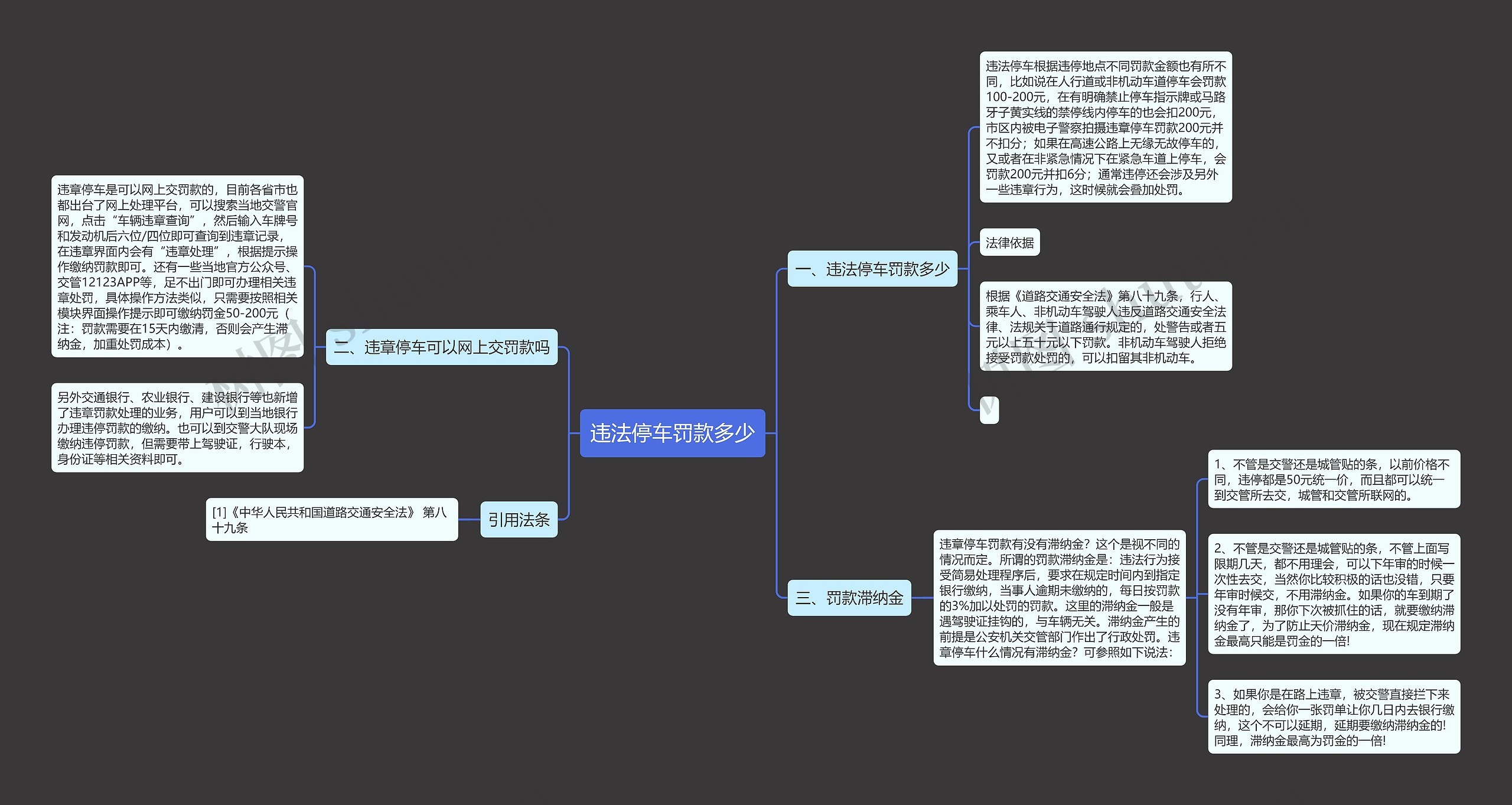 违法停车罚款多少思维导图