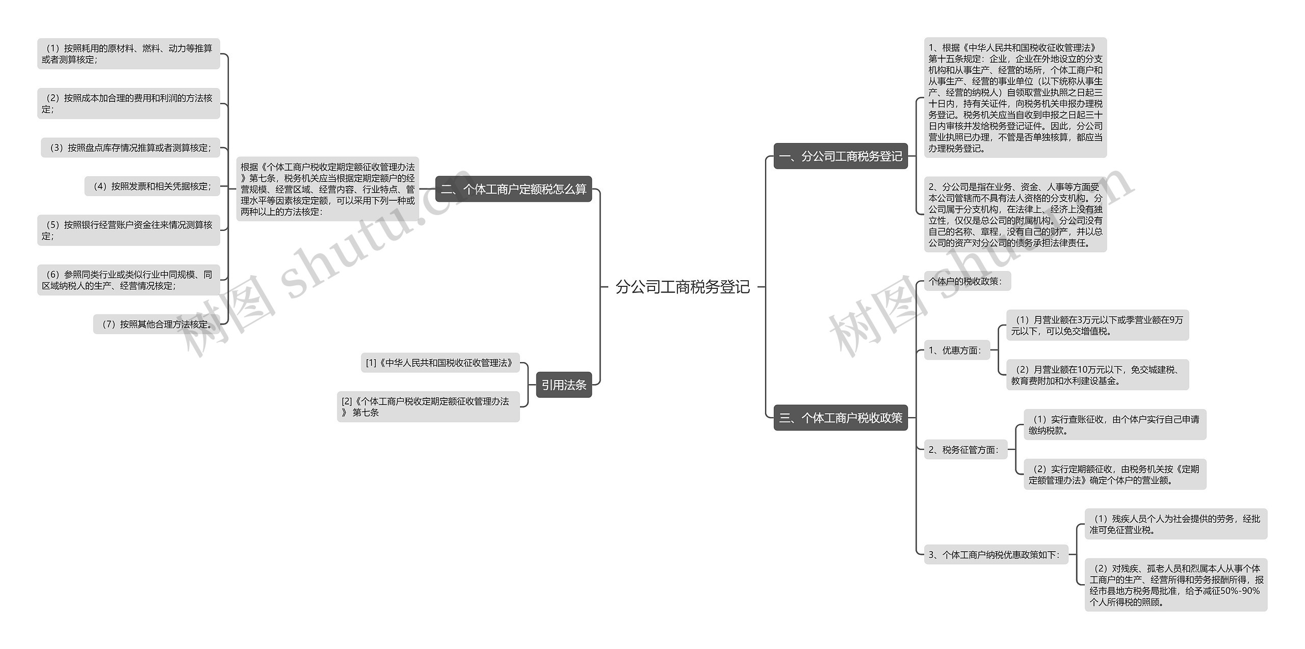 分公司工商税务登记