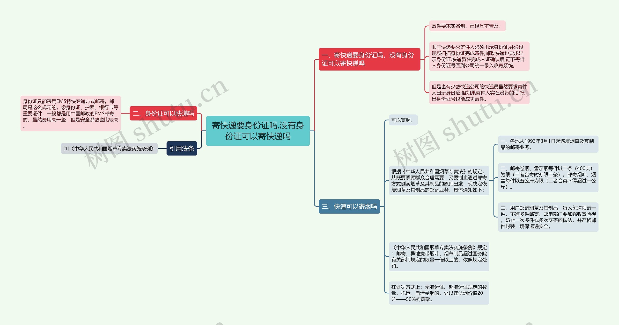 寄快递要身份证吗,没有身份证可以寄快递吗思维导图