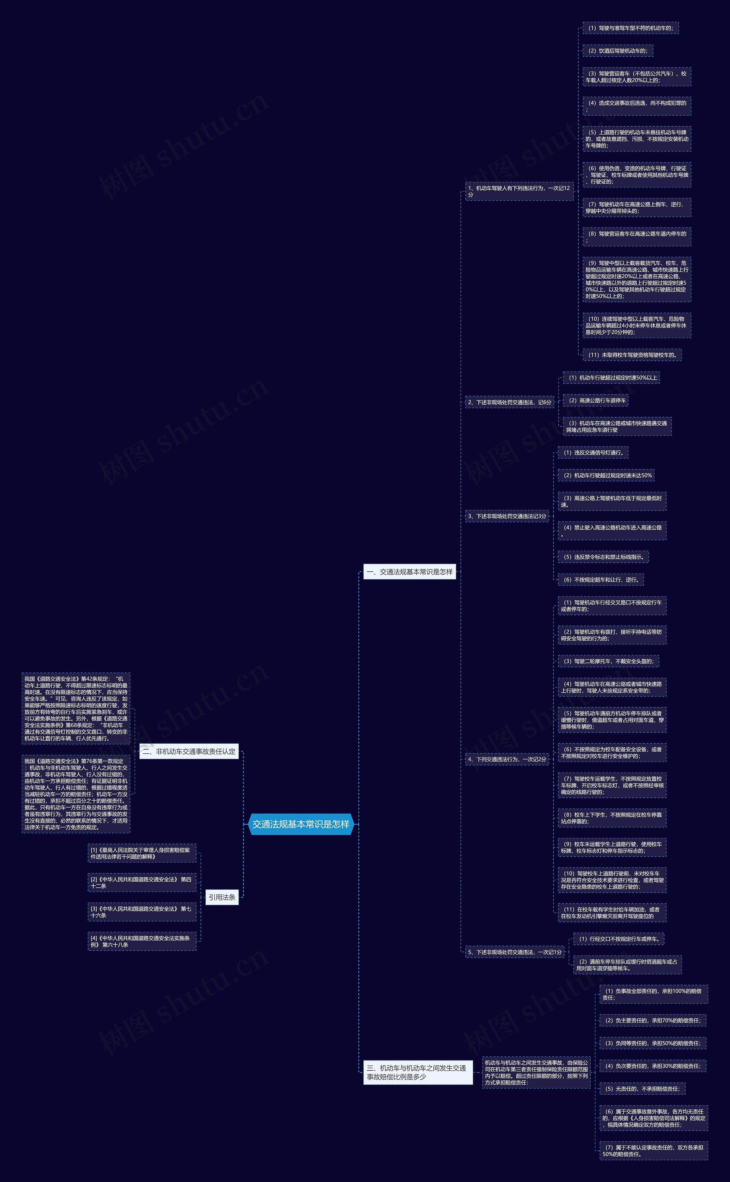 交通法规基本常识是怎样思维导图