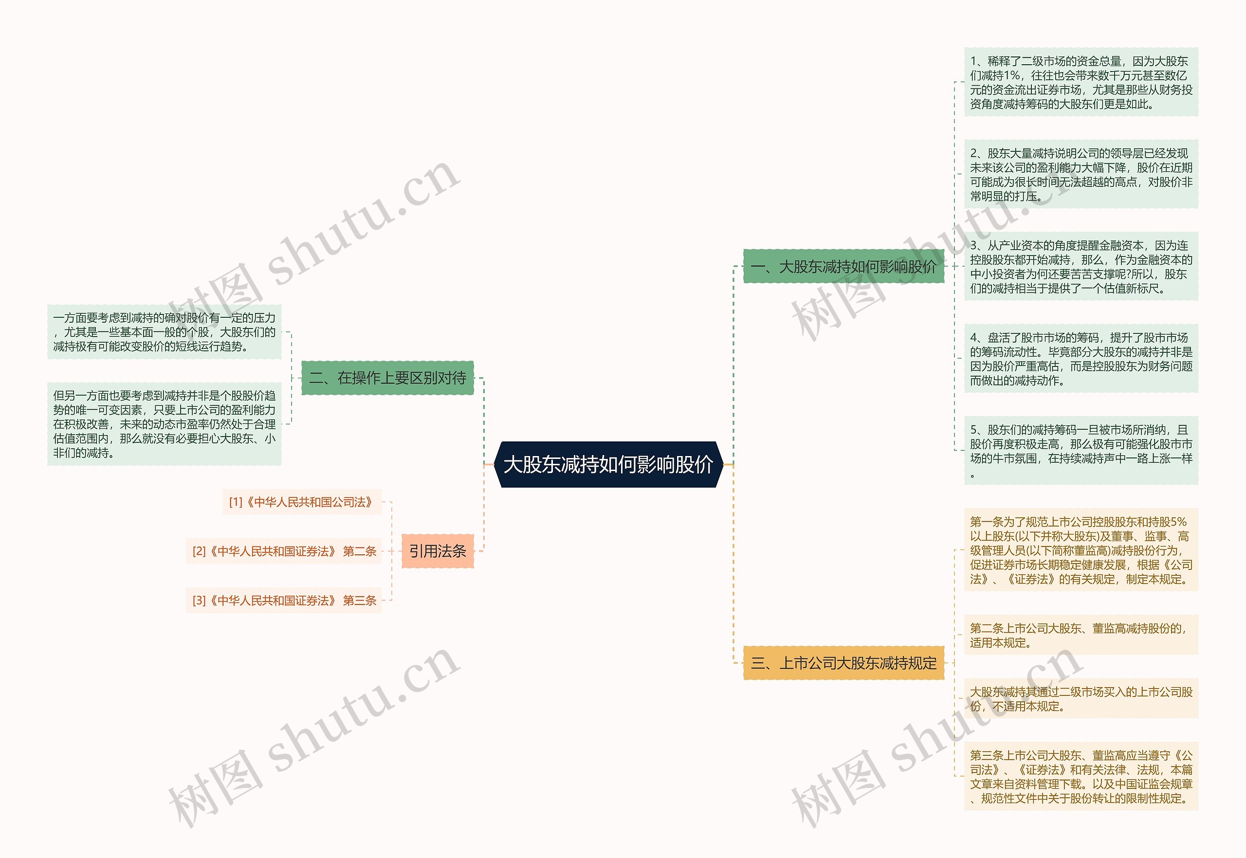 大股东减持如何影响股价思维导图