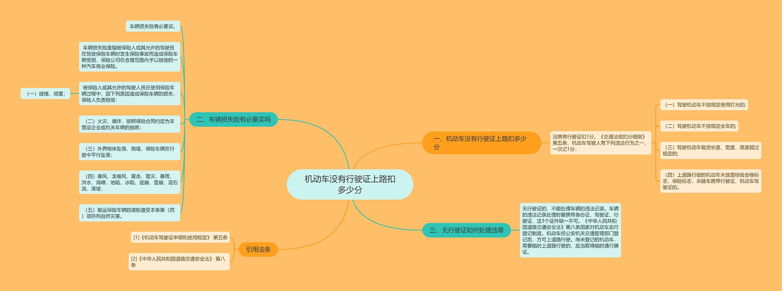 机动车没有行驶证上路扣多少分思维导图