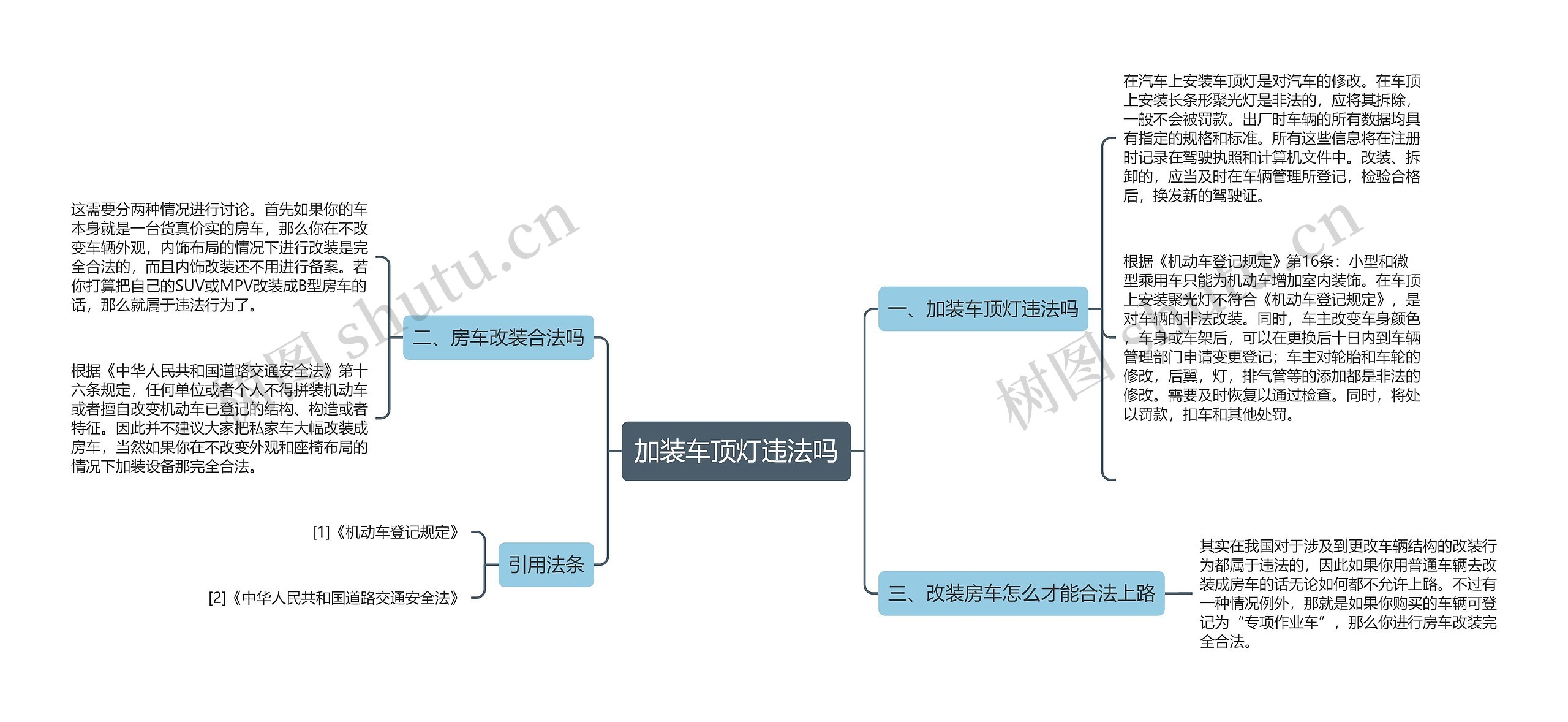 加装车顶灯违法吗思维导图