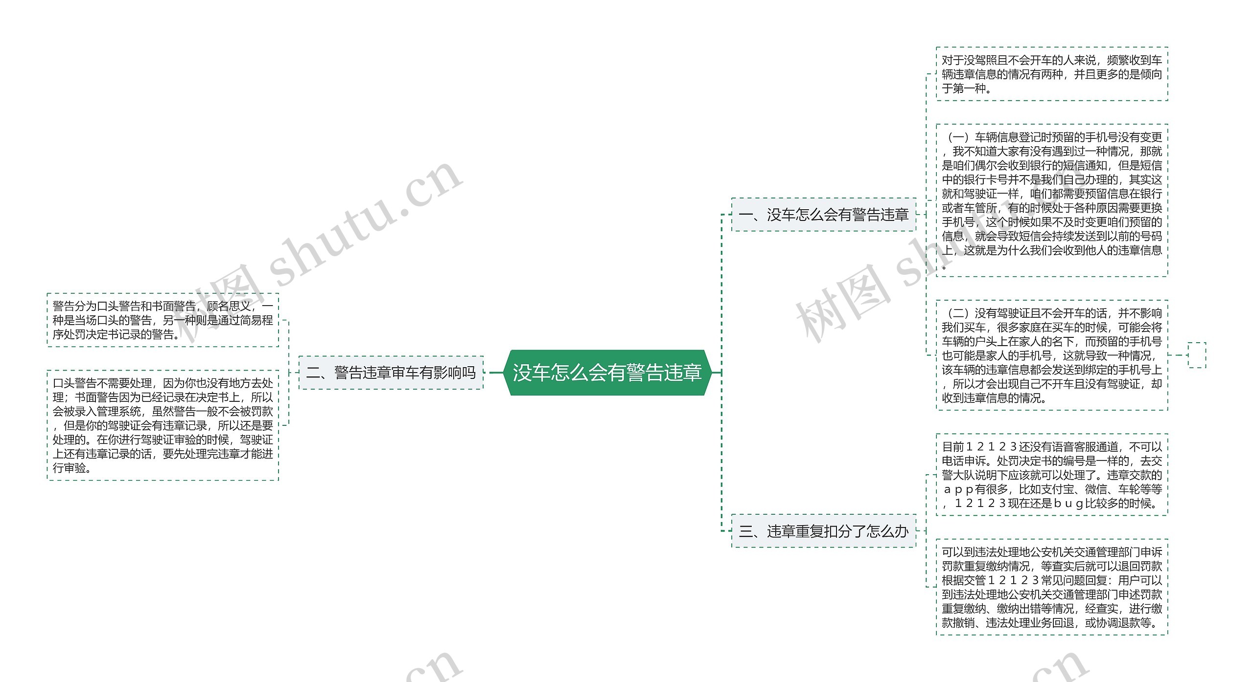 没车怎么会有警告违章