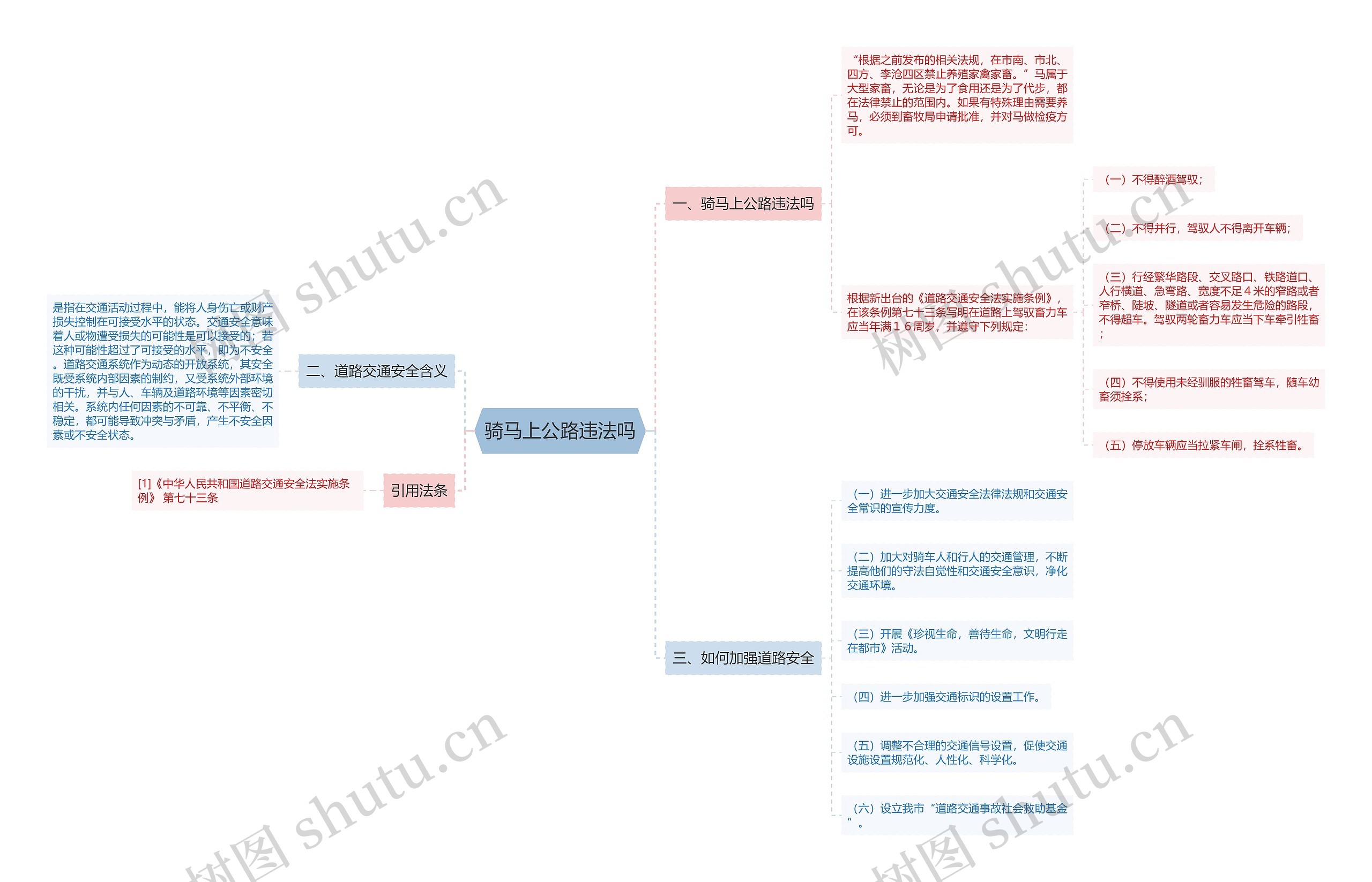 骑马上公路违法吗思维导图