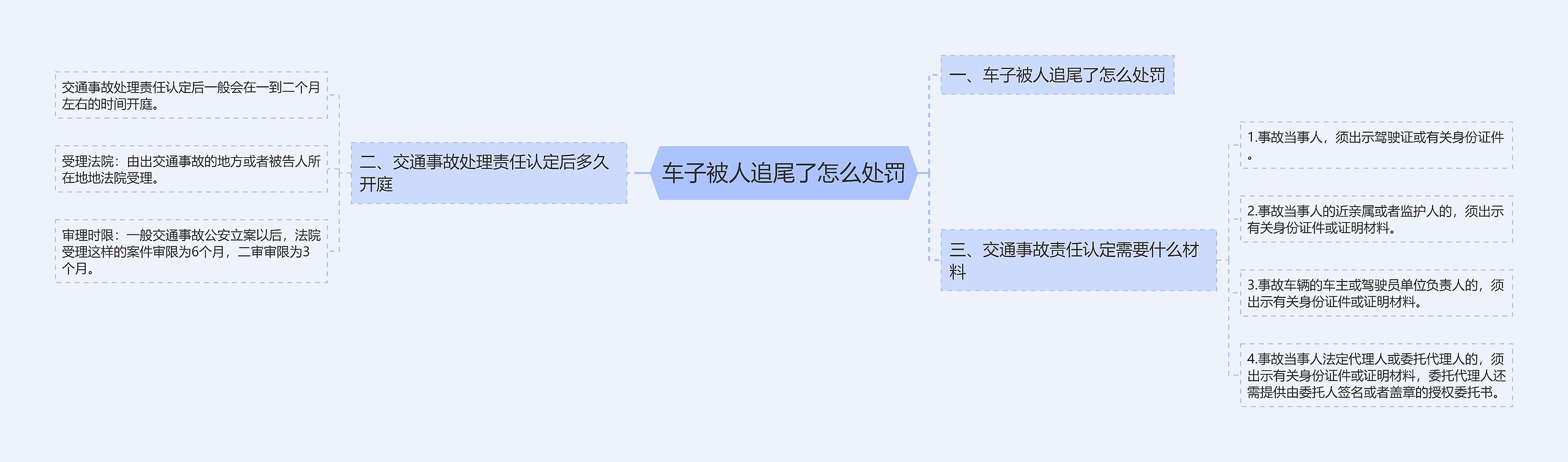 车子被人追尾了怎么处罚 车子被人追尾了怎么处罚
