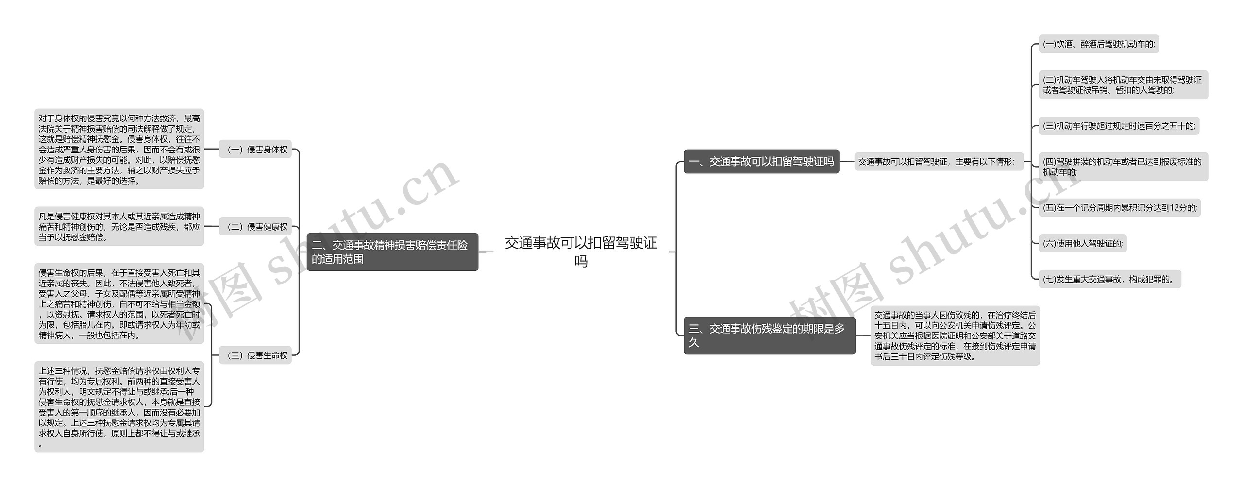 交通事故可以扣留驾驶证吗思维导图