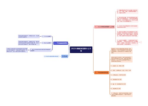2022车辆报废需要什么手续