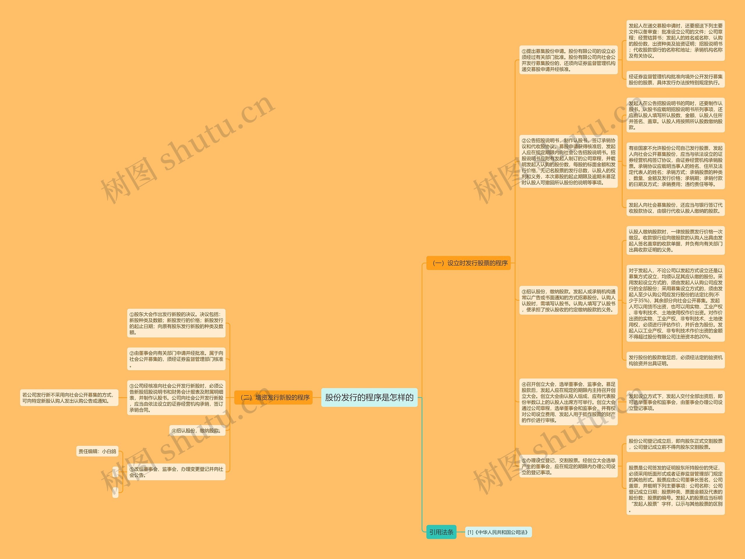 股份发行的程序是怎样的思维导图