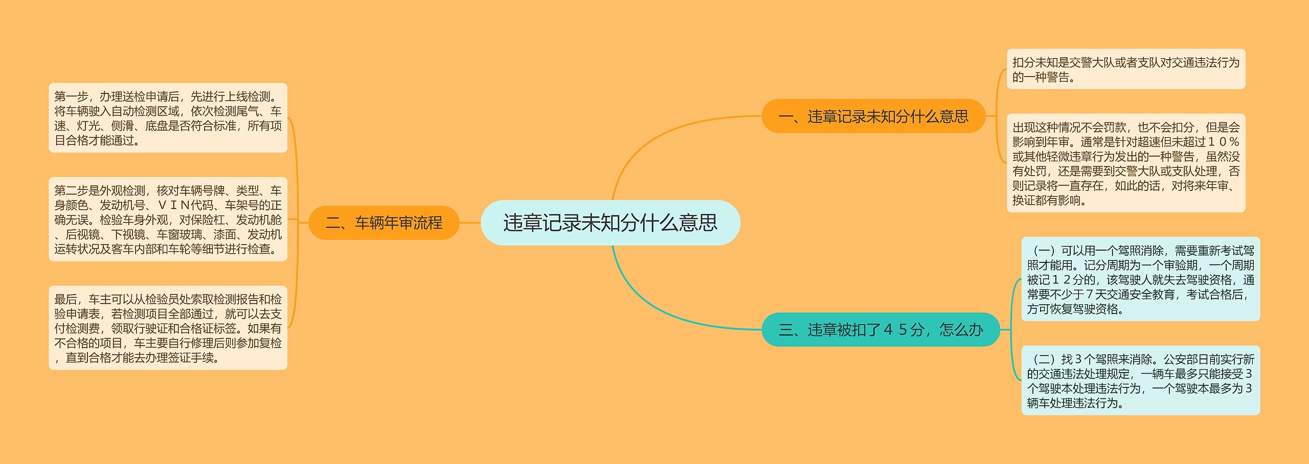 违章记录未知分什么意思 违章记录未知分什么意思