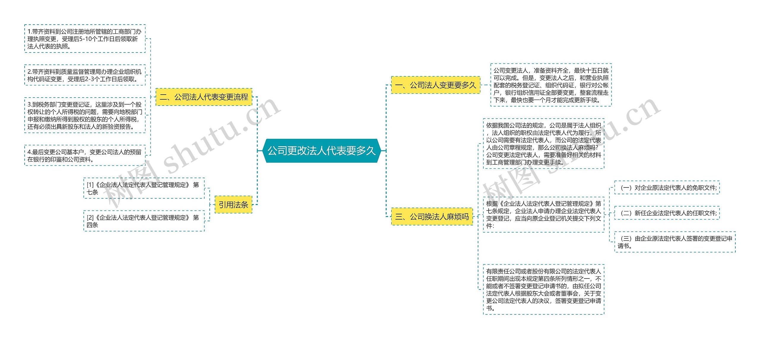 公司更改法人代表要多久