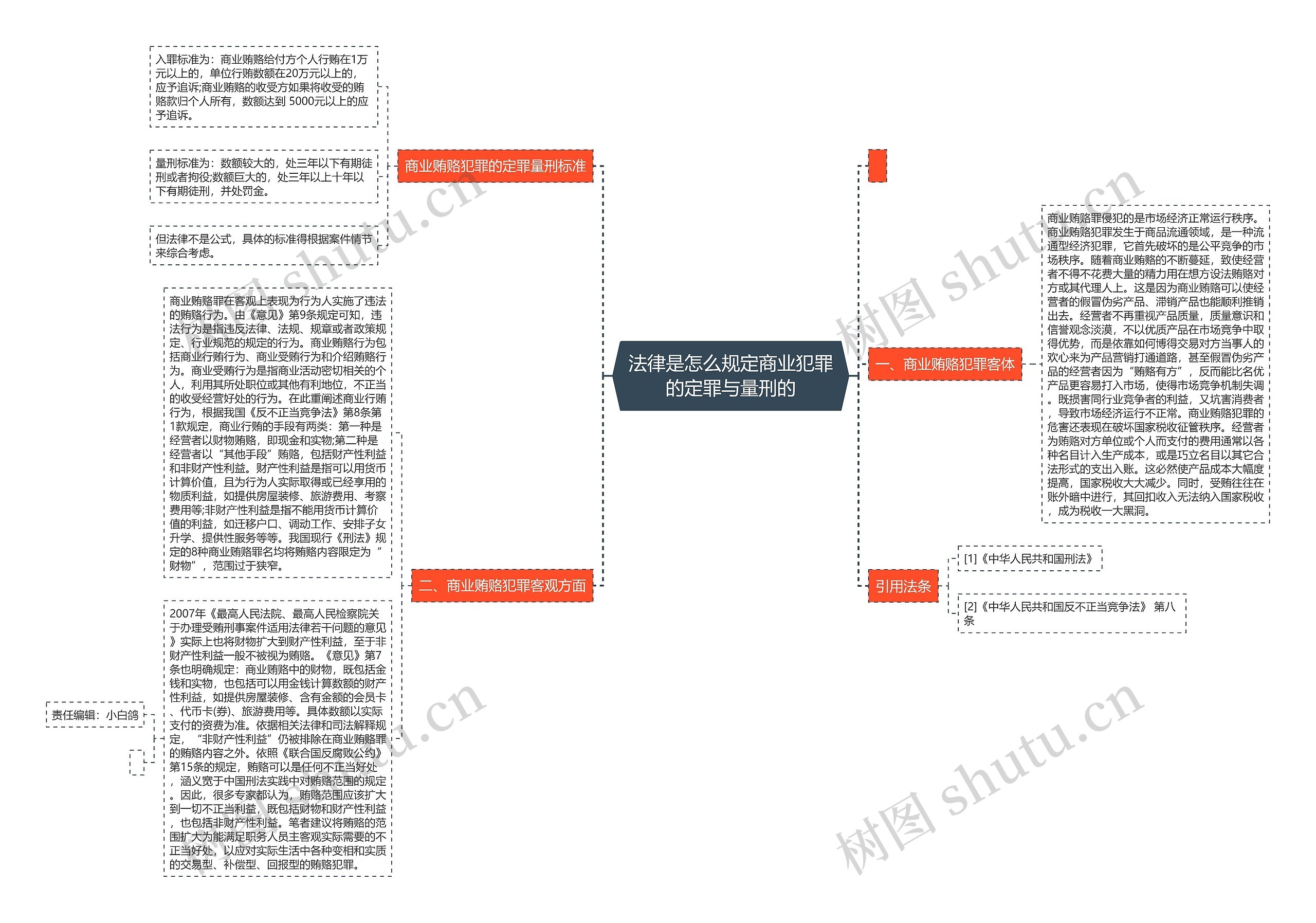 法律是怎么规定商业犯罪的定罪与量刑的