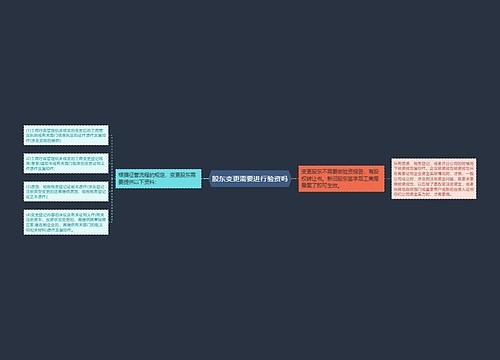 股东变更需要进行验资吗