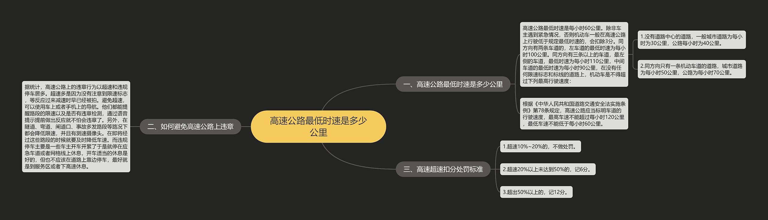 高速公路最低时速是多少公里思维导图