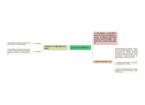 公司法有无偿增资吗？