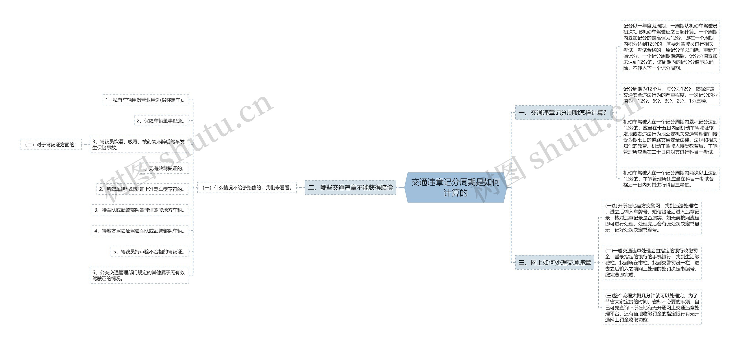 交通违章记分周期是如何计算的