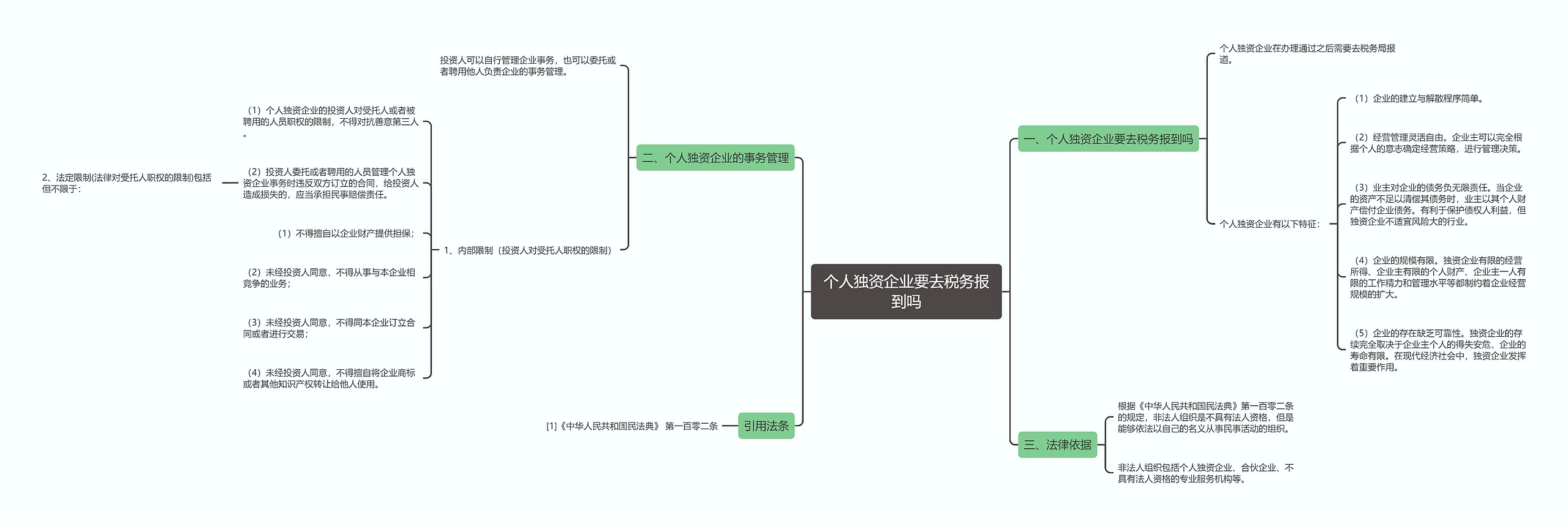 个人独资企业要去税务报到吗思维导图