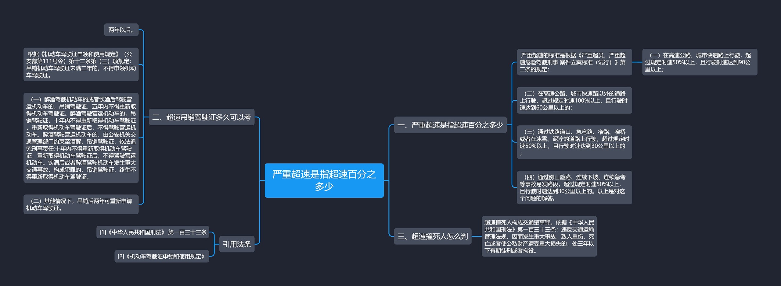 严重超速是指超速百分之多少思维导图