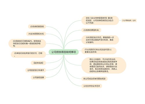 公司债券票面载明事项