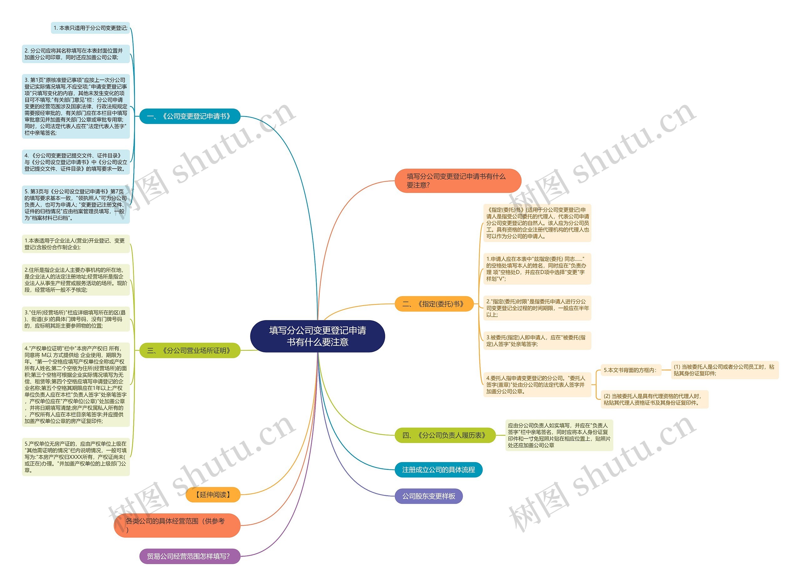 填写分公司变更登记申请书有什么要注意思维导图