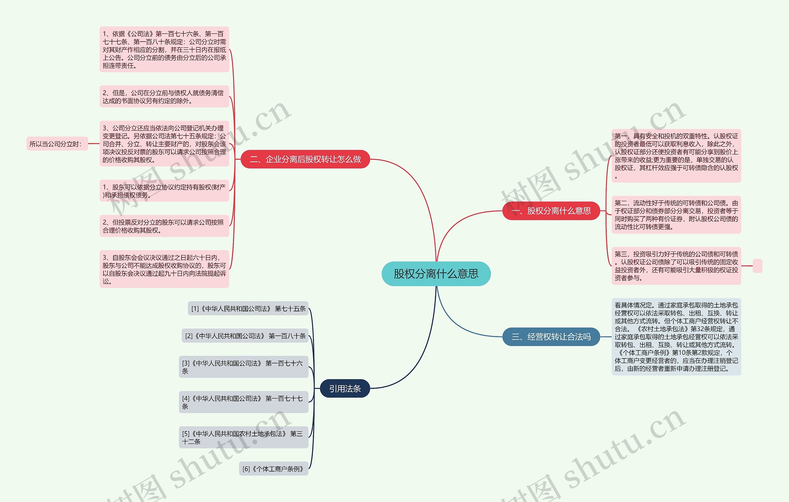 股权分离什么意思